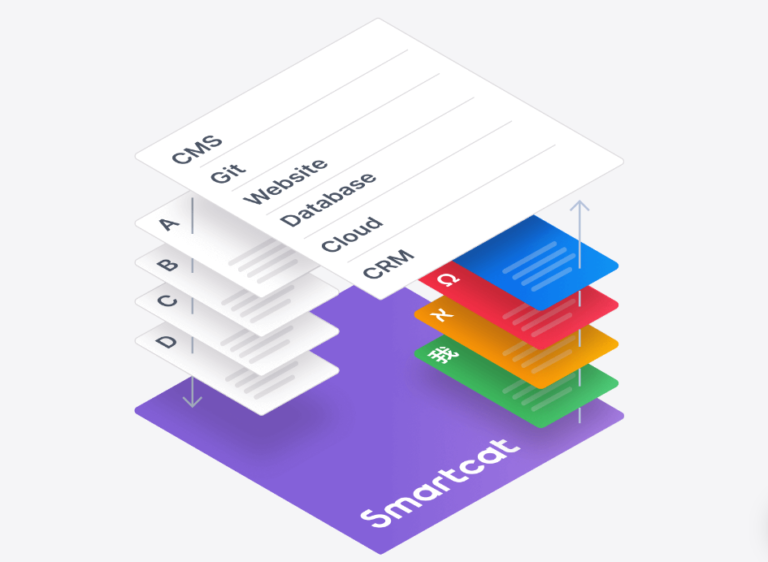 Smartcat - Erfahrungen und Funktionen (inkl. Gratis-Download) | EHLION